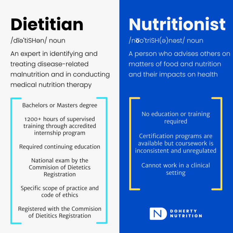 A chart by Doherty Nutrition explaining the difference between a dietitian and a nutritionist