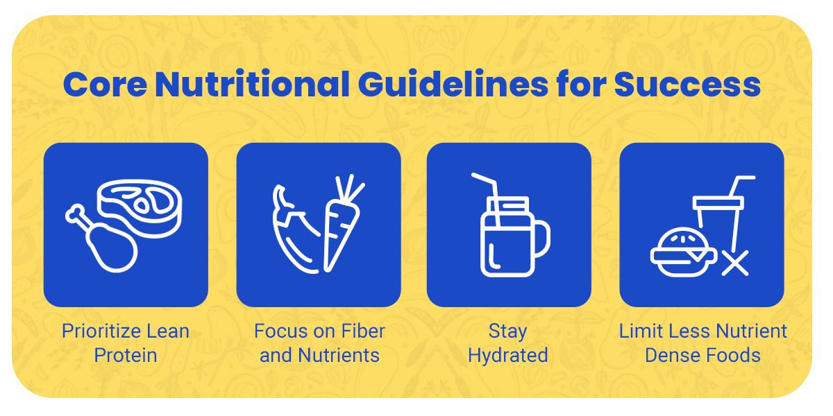 Core Nutrition Guidelines for Success